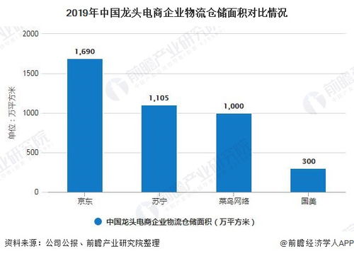 2020年中國倉儲行業(yè)市場現(xiàn)狀及發(fā)展趨勢分析 超9成企業(yè)復工率推動市場需求回暖