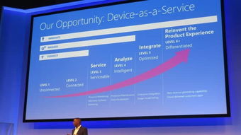 微軟物聯(lián)網(wǎng)操作系統(tǒng) Windows 10 IoT 智能設(shè)備的物聯(lián)網(wǎng)技術(shù)革新