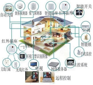 2013年蘇州智能家居新創(chuàng)意 物聯(lián)網(wǎng)技術(shù)融入百姓生活