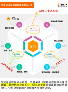 三星電子攜手PTC ThingWorx 共創(chuàng)極致物聯(lián)網(wǎng)體驗(yàn)