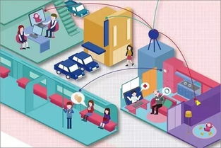 物聯(lián)網(wǎng)技術(shù)服務(wù) 釋放重要生產(chǎn)力的五大維度