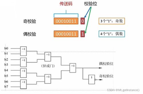 RFID在物聯網技術體系中的層次定位