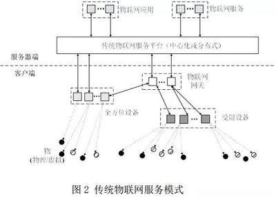 區塊鏈與物聯網技術融合 應用場景與未來前景分析