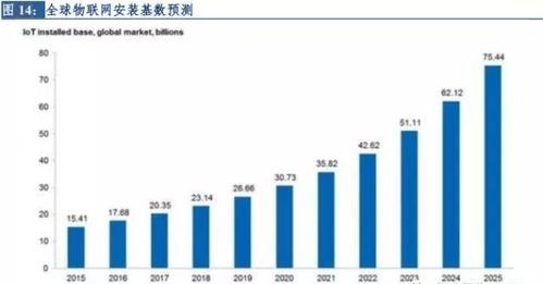 物聯(lián)網(wǎng)技術(shù)服務(wù) 驅(qū)動(dòng)新零售行業(yè)深度變革的核心引擎