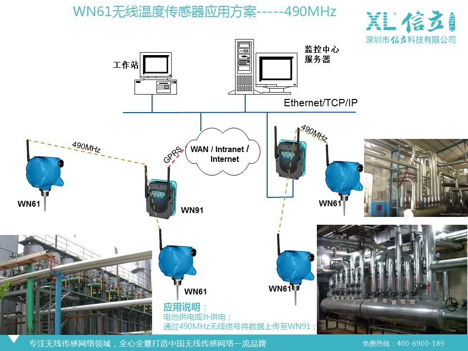 無線溫度傳感器 物聯(lián)網(wǎng)時代的精密壓力測量儀器